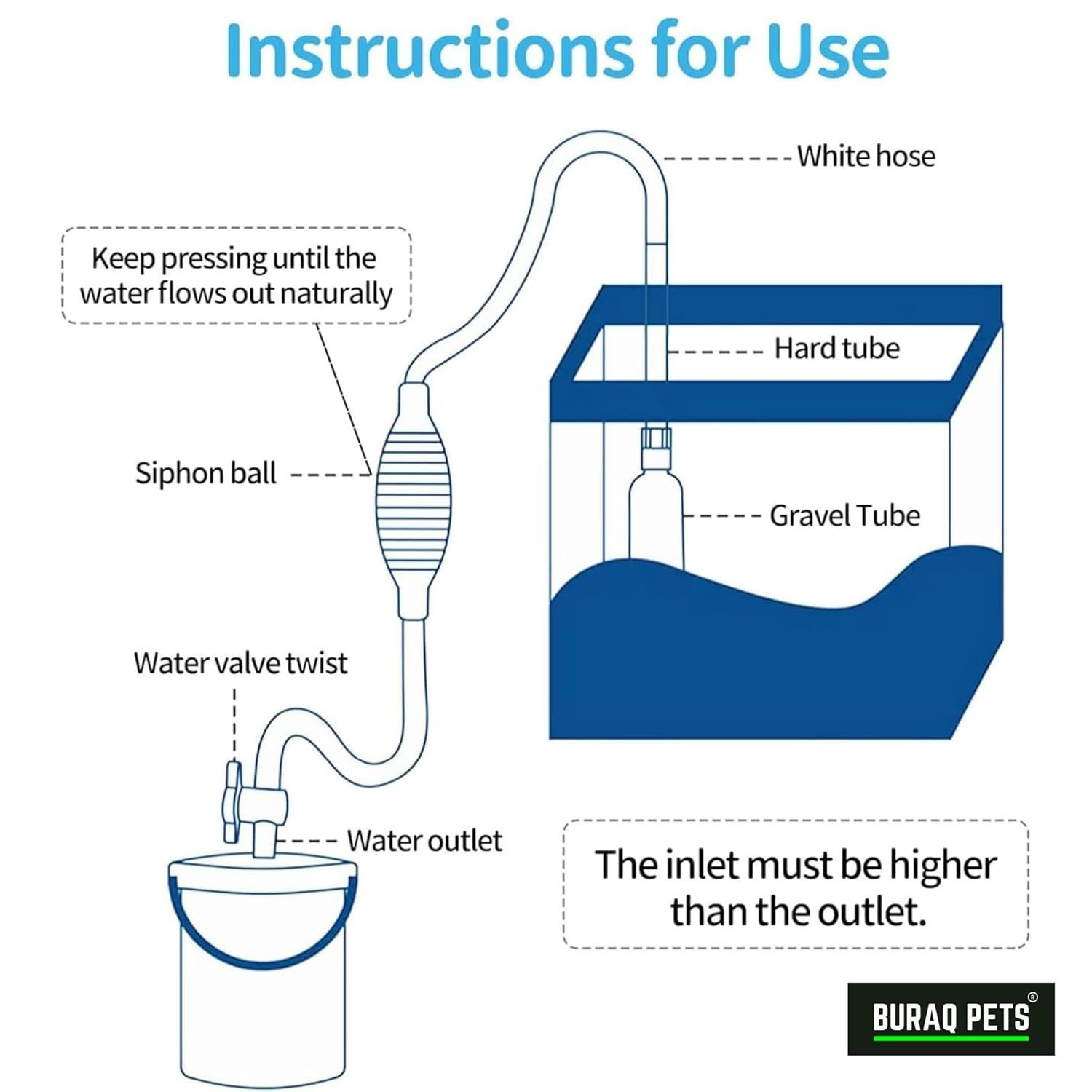 Buraq 3 in 1 Aquarium Siphon Cleaner, Adjustable Flow Gravel Vacuum with Built-in Filter, Easy Water Change & Debris Remover for Fish Tank Cleaner Pump for Auqarium
