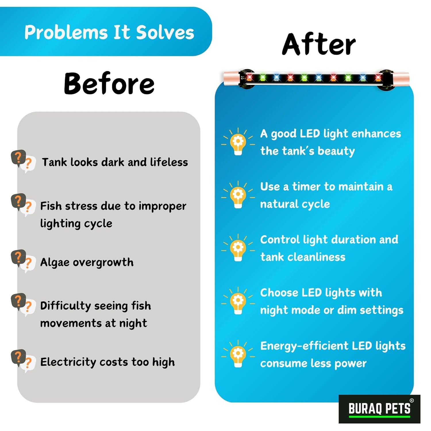 Buraq Multi-Color LED Aquarium Light, Waterproof, Energy-Efficient, WRGB Multi-Color Modes, Submersible Aquarium Lights for Fish Tanks (Upto 2.5 Ft Tank), Glass