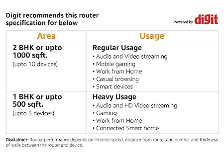 TP-Link AC1200 Mbps Archer A6 Smart WiFi, 5GHz Gigabit Dual Band MU-MIMO Wireless Internet Router, Long Range Coverage by 4 Antennas, Qualcomm Chipset