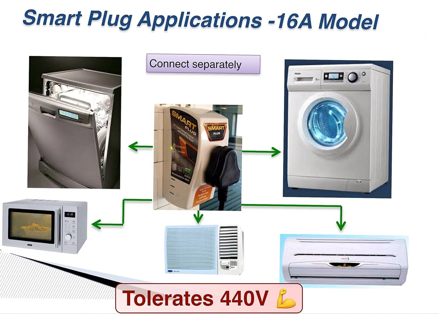 Smart Plug High Low Voltage Cutout/Protector Rated @ 16Amp with Cord with Surge Protection Upto 4000 Volts