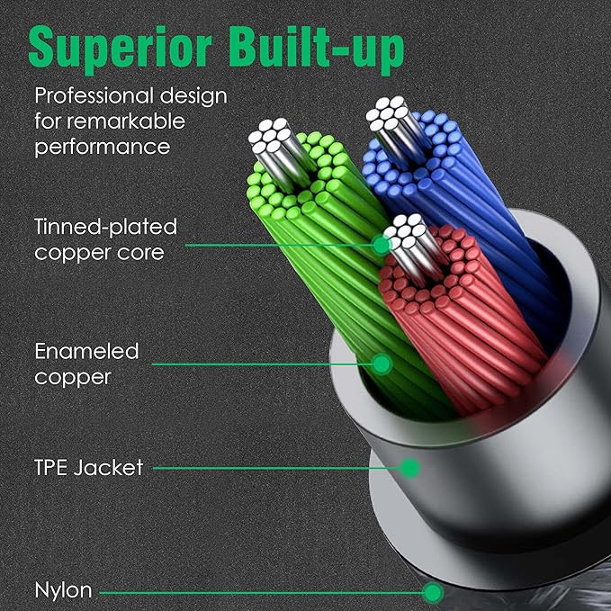AGARO 3.5 mm 1/8 TRS to Dual 6.35 mm 1/4 TS Mono Breakout Cable Y Spitter Stereo Cord Adapter Compatible, 2 meters, grey